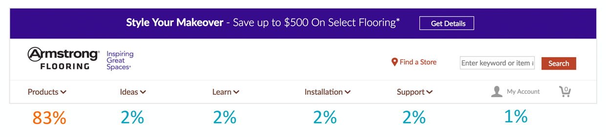 Armstrong Global Navigation